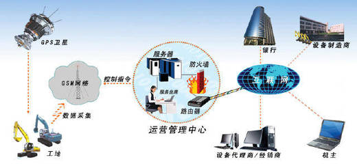 汽車(chē)車(chē)聯(lián)網(wǎng)對(duì)工程機(jī)械車(chē)聯(lián)網(wǎng)的發(fā)展啟示