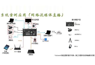 索尼多機位小型切換臺亮相BIRTV-文章-數字音視工程網DAV01.COM