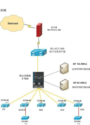 網絡拓撲圖實例