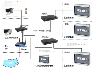 主題帖排行電氣工程熱點(diǎn)推薦