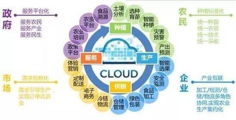 三大舉措推進“互聯網+農業”，讓手機成為廣大農民的“新農具”