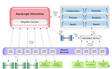 UML軟件工程組織 體系結構視角與火龍果軟件的實踐