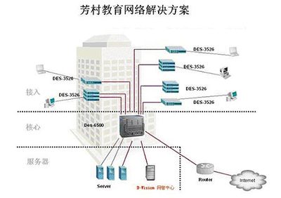 D-Link打造“校校通”精品工程解決方案，助力教育網絡升級