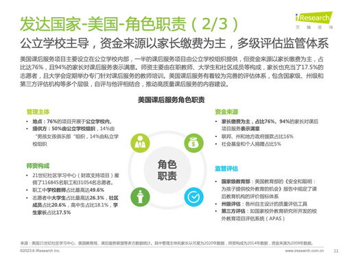 技術賦能，重塑未來 從《艾瑞咨詢2023全球課后服務行業報告》看信息技術咨詢服務的價值與機遇